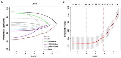 Association of multiple serum minerals and vitamins with metabolic dysfunction-associated fatty liver disease in US adults: National Health and Nutrition Examination Survey 2017–2018